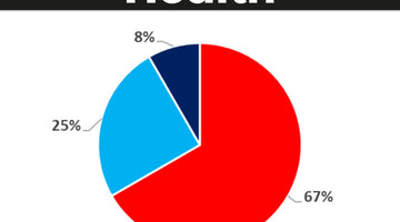 Old Bull Health Survey 23